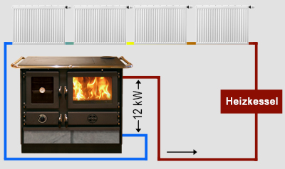Wasserführender Speckstein Herd Amalia 16kW – Bild 7